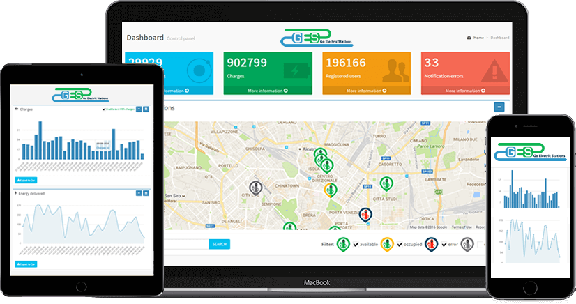 Software di gestione